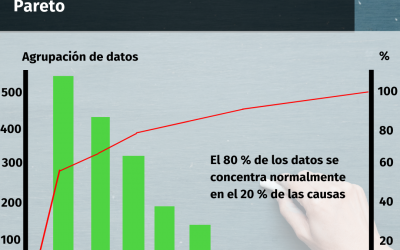 Herramientas para mejorar la productividad