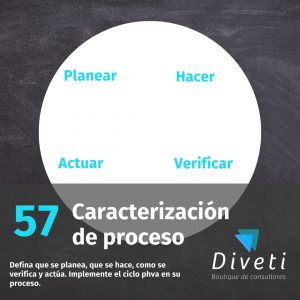Caracterización de proceso determinado el PHVA