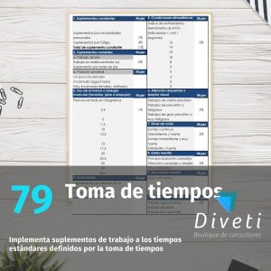 Toma de Tiempos y suplementos de trabajo