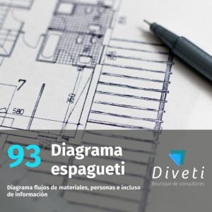 Diagrama Espagueti que describe el recorrido de materiales, personas e incluso información